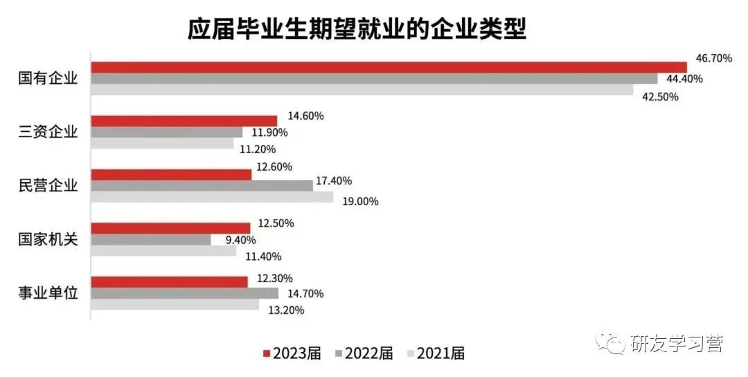 就业频道讯：大学生就业现状(图2)