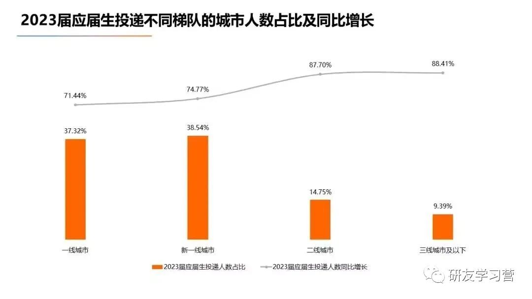 就业频道讯：大学生就业现状(图3)