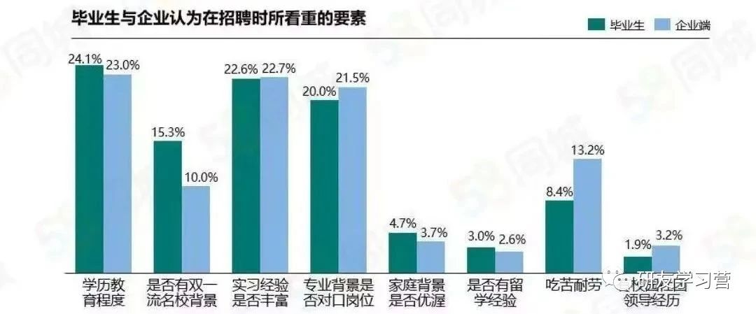 就业频道讯：大学生就业现状(图4)