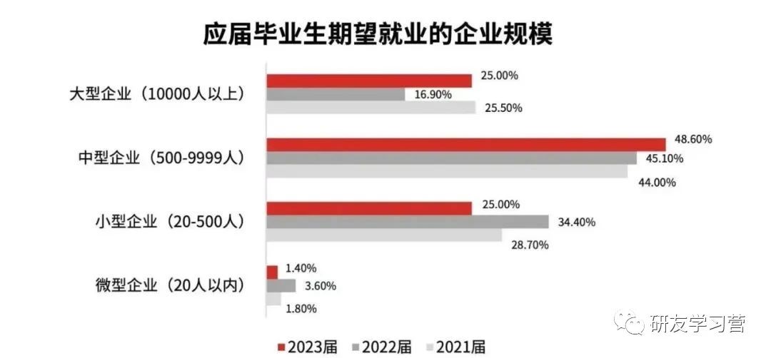 就业频道讯：大学生就业现状(图1)
