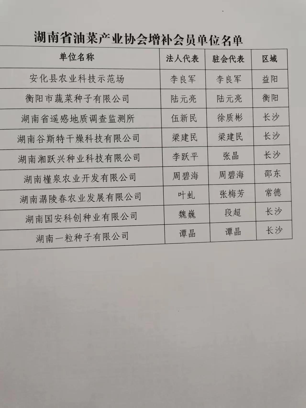 国安种业中油516杂交油菜籽进入湖南省2025新品种引进目录(图5)