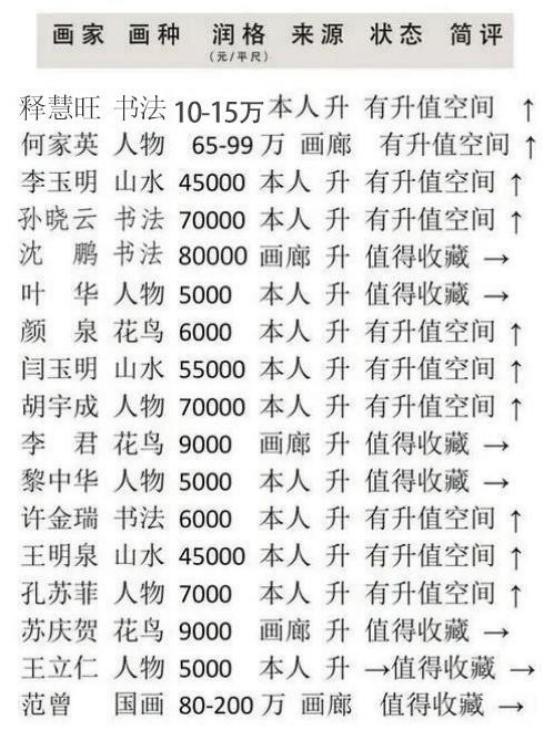 中国书法艺术成交排行榜——释慧旺(图1) 中国书法艺术成交排行榜——释慧旺(图2)